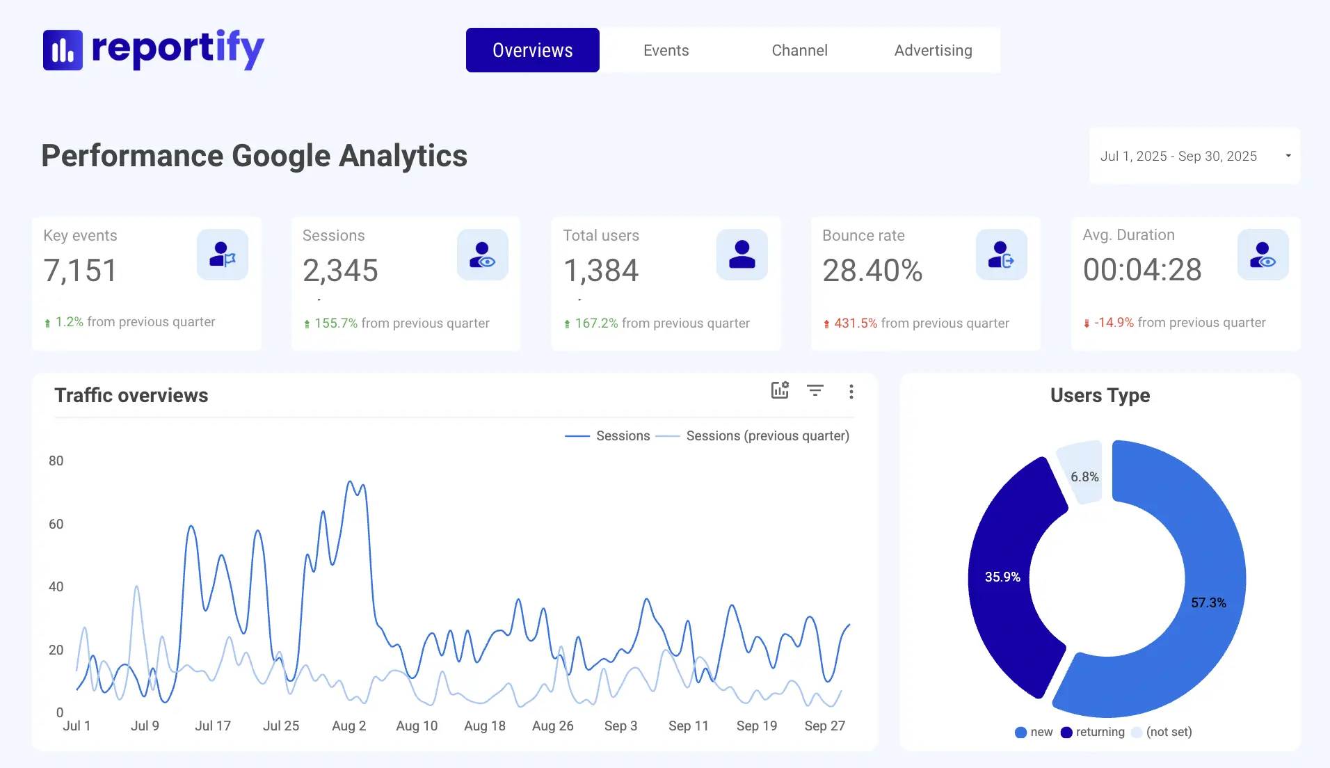 Landing page preview