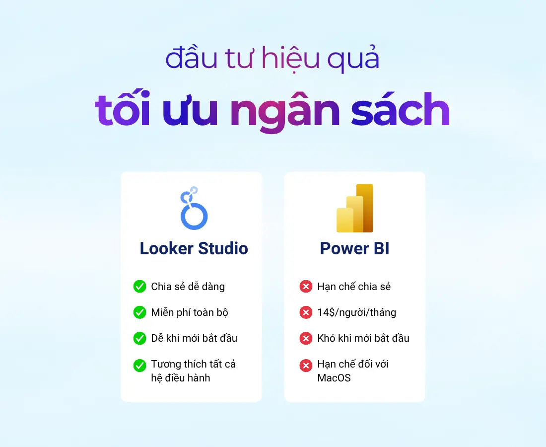 Tối ưu hóa ngân sách và đầu tư marketing hiệu quả